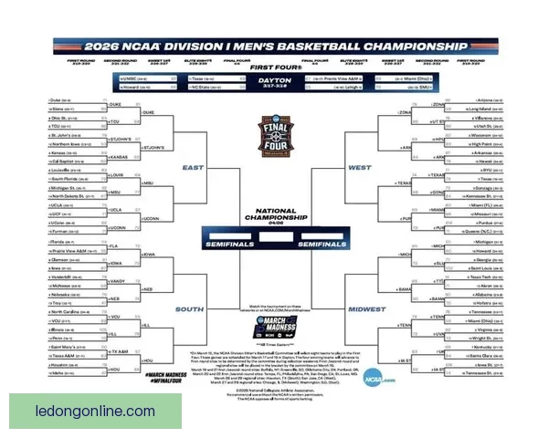 疯三16强对阵出炉 布泽尔带领杜克冲冠 卫冕冠军与两状元热门意外出局
